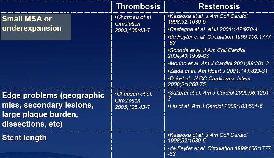 IVUS Predictors of BMS