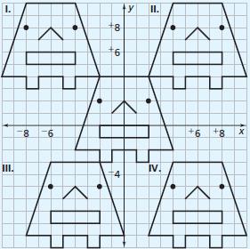 (γ) Μπορείτε να προβλέψετε πώς θα είναι το γράφημα αν τριπλασιάσω τις συντεταγμένες κάθε σημείου, 3, 3; (δ)
