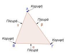 Μαθαίνω Τρίγωνο είναι το πολύγωνο που έχει τρεις πλευρές.