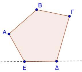 Κυρτό και Μη Κυρτό σχήμα Ένα ευθύγραμμο σχήμα ονομάζεται κυρτό, όταν σχηματίζεται από μια κυρτή τεθλασμένη γραμμή.