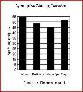 7. Να κατασκευάσετε ένα τροχό της τύχης για καθεμιά από τις πιο κάτω περιπτώσεις, ώστε η πιθανότητα να είναι: (α) ό ώ 1 (β) ά ώ 0 (γ) 0ί ώ 1 (δ) ό ώ ώ (ε) ό ώ ώ 8.