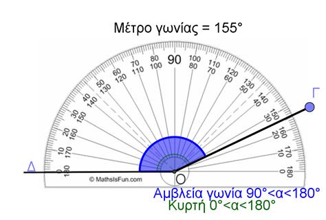 στη θέση. Να συγκρίνετε τις δύο γωνίες που φαίνονται στους πιο κάτω ανεμόμυλους.