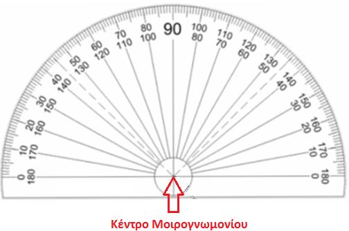 Παραδείγματα 1. Να βρείτε το μέτρο της γωνίας με τη βοήθεια μοιρογνωμονίου. Βήμα 1: Τοποθετούμε το κέντρο του μοιρογνωμονίου στην κορυφή της γωνίας.