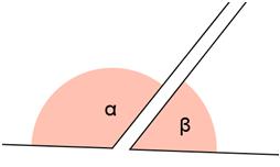 Λέμε επίσης ότι η γωνία είναι παραπληρωματική της γωνίας. 180 Κατακορυφήν ονομάζονται δύο γωνίες που έχουν την κορυφή τους κοινή και τις πλευρές τους αντικείμενες ημιευθείες. Κατακορυφήν π.χ. οι α και β είναι κατακορυφήν γωνίες Λέμε επίσης ότι η γωνία α είναι κατακορυφήν της β.