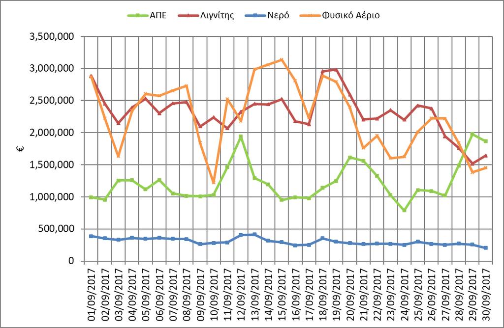 4. Εγχώρια Παραγωγή Ηλεκτρικής Ενέργειας 4.