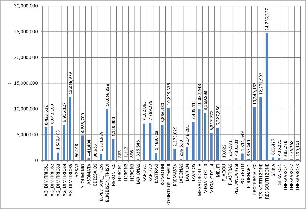 Γράφημα 26: Μηνιαίες Πιστώσεις