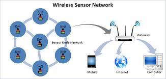 Different Types of Wireless Networks Διαφορετικοί Τύποι Δικτύου Singl