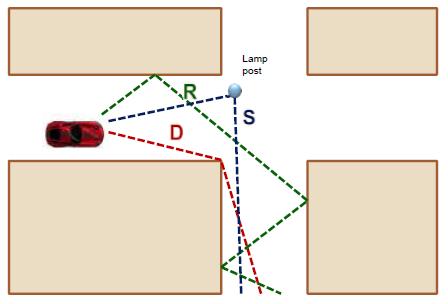 Radio Propagation Phenomena Φαινόμενα Ασύρματης Διάδοσης 47 Reflection (Ανάκλαση): Occurs when a propagating electromagnetic wave meets an object that is much larger than its wavelength (συμβαίνει