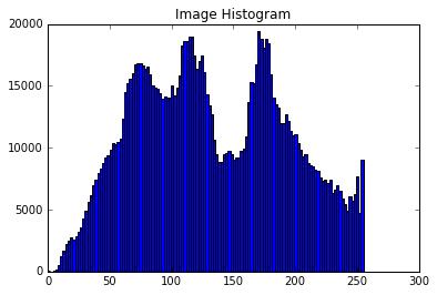 First Python Programme in Image Processing from PIL import Image from pylab import * # read image to array firstimage = array(image.open('empire.