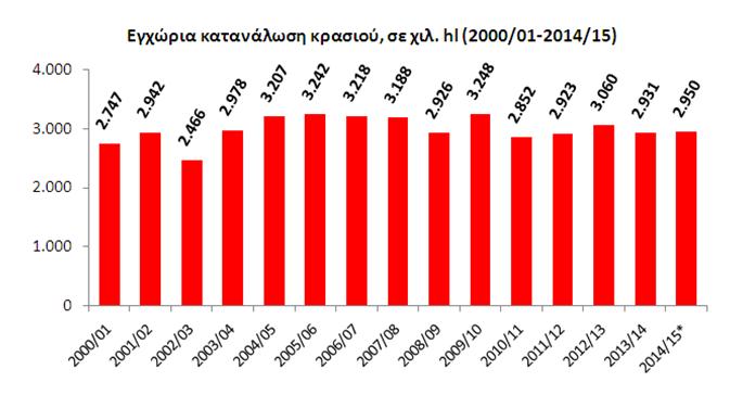 ΔΕΛΤΙΟ ΤΥΠΟΥ ΣΤΟΧΑΣΙΣ ΑΕ «ΚΛΑΔΙΚΕΣ ΣΤΟΧΕΥΣΕΙΣ» ΚΛΑΔΙΚΗ ΜΕΛΕΤΗ: ΟΙΝΟΠΟΙΙΑ Ο κλάδος της οινοποιίας «αντιστέκεται», σε σύγκριση με άλλους κλάδους της ελληνικής οικονομίας, στις δυσμενείς οικονομικές