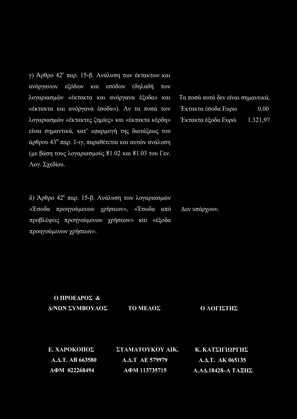 γ) Άρθρο 42 ε παρ. 15-β. Ανάλυση των έκτακτων και ανόργανων εξόδων και εσόδων (δηλαδή των λογαριασμών «έκτακτα και ανόργανα έξοδα» και Τα ποσά αυτά δεν είναι σημαντικά. «έκτακτα και ανόργανα έσοδα»).