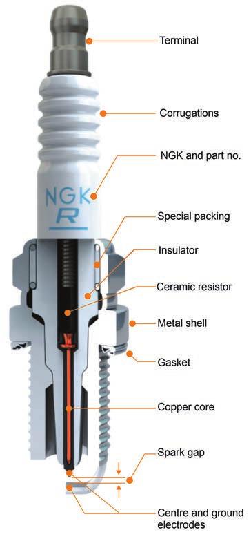 That is the minimum and maximum temperatures between which the plug will offer optimum performance.