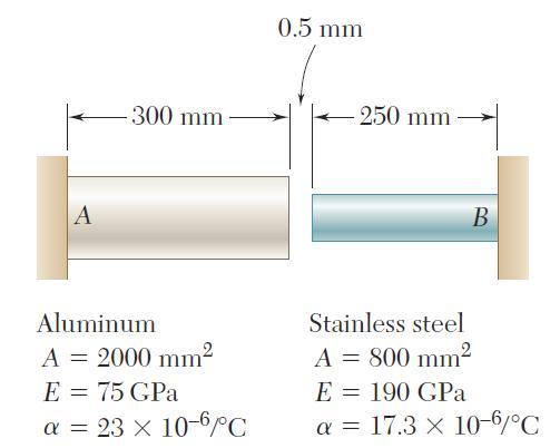 δύναμη στο μεσαίο τμήμα της ράβδου i) R 05 kn προς τα αριστερά, RD kn προς τα δεξιά, ii) C 50 kn θλιπτική Πρόβλημα 4 Σε θερμοκρασία δωματίου (0 ο C), υπάρχει ένα μικρό κενό μήκους 05 mm