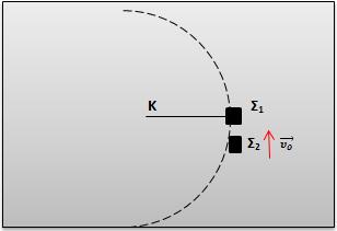 Β. Αν σας είναι γνωστό ότι το όριο για την ϑραύση του νήµατος είναι 100 Ν, να υπολογίσετε την µέγιστη τιµή που µπορεί να έχει η ταχύτητα υ o του Σ 2 πριν την κρούση, ώστε κατά την κυκλική κίνηση του