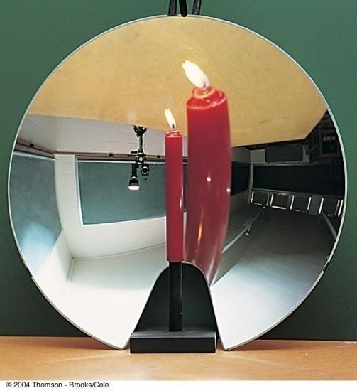 Slika konkavnog zrcala, kad je p < f