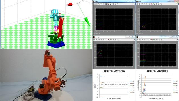 1 Симулација кретања Ради лепшег приказа и ефектније симулације кретања, нова верзија Robotics Toolbox-а (9.10) побољшана је могућношћу увоза 3D модела појединих сегмената манипулатора.