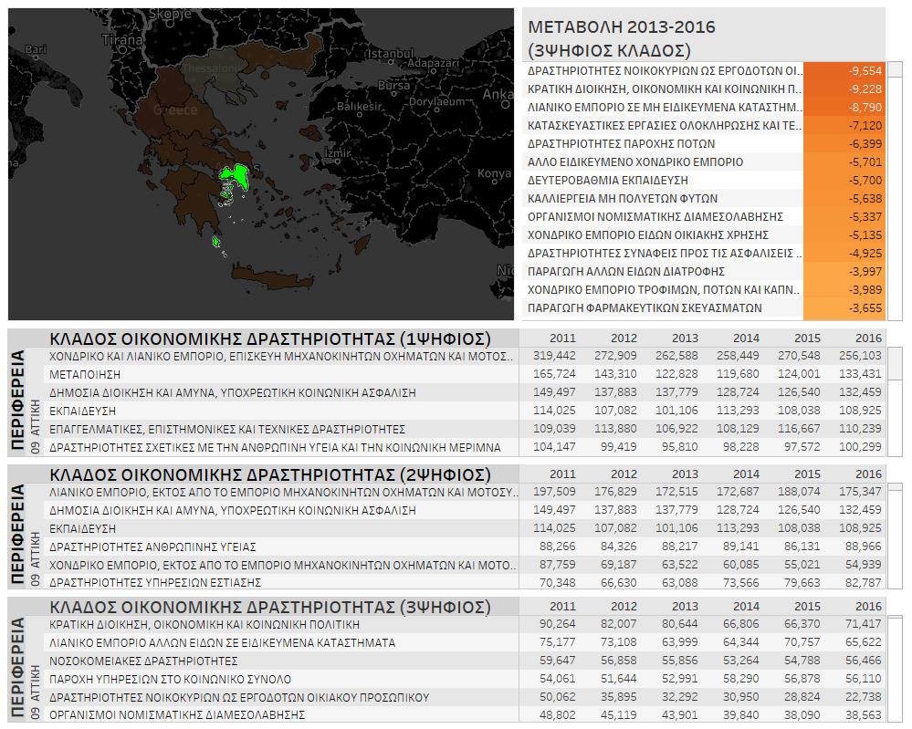 1.1.5 Απασχολούμενοι ανά κλάδο οικονομικής δραστηριότητας κύριας απασχόλησης. Περίοδος 2011-2016.