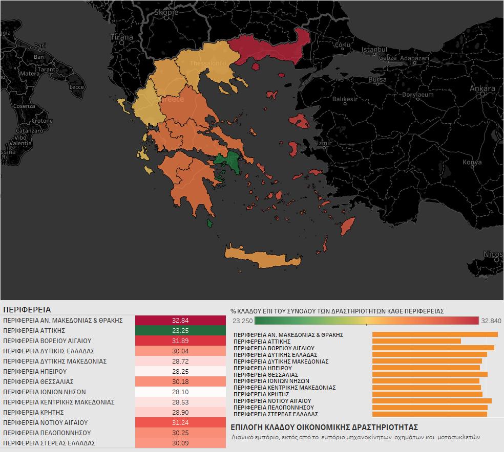 από το εμπόριο μηχανοκίνητων οχημάτων και μοτοσυκλετών και τις Δραστηριότητες των υπηρεσιών εστίασης. 3.1.2 Κλαδική Διάρθρωση Ενεργής Επιχειρηματικής Δραστηριότητας. Μάρτιος 2017.