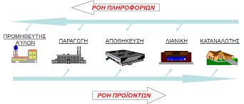 ΚΕΦΑΛΑΙΟ 1: ΕΙΣΑΓΩΓΗ 1.