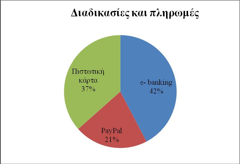 ΓΙΑΓΡΑΜΜΑ 2 Γ) Λνγηζκηθά θαη Τπεξεζίεο ησλ επηρεηξήζεσλ Σα ινγηζκηθά ζε κηα επηρείξεζε είλαη ην πνην ζεκαληηθφ πξάγκα, αλ δελ ππάξρεη ινγηζκηθφ ζηνλ ππνινγηζηή δελ κπνξείο λα θάλεηο ηίπνηα.