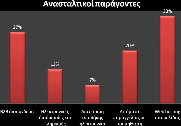 δηαδηθαζίεο ή πιεξσκέο γηα λα βειηηψζνπλ ην πξφβιεκα απηφ ζέινπλ ηελ εκπηζηνζχλε ησλ πειαηψλ ηνπο.