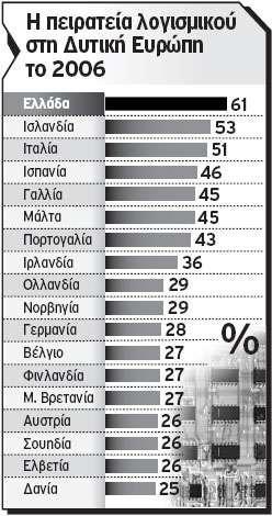 3.3 Βασικές μορφές ηλεκτρονικού εγκλήματος Η αυξανόμενη χρήση των υπολογιστών δε διαμόρφωσε απλά νέες συνθήκες καθημερινότητας, αλλά δημιούργησε πλήθος νέων μορφών αντικοινωνικής συμπεριφοράς,