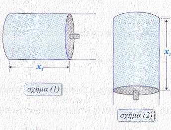 10. Κυλινδρικό δοχείο με εμβαδόν βάςθσ Α= 40 cm περιζχει ιδανικό αζριο και κλείνεται με ζμβολο βάρουσ Β που μπορεί να κινείται χωρίσ τριβζσ.