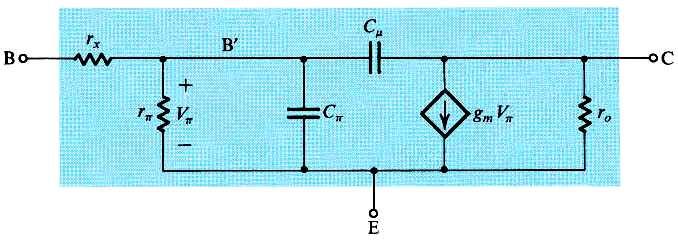 Μοντέλο Μικρού Σήµατος, Υψηλών(τερων) Συχνοτήτων του BJT στην Ενεργό Περιοχή r m I gm = 40 ms @ T = 300 ok, Ic = 1mA V r π o β V = = β g I = D beta V I T A kt VT = 26 mv @ T = 300oK q Figure 5.