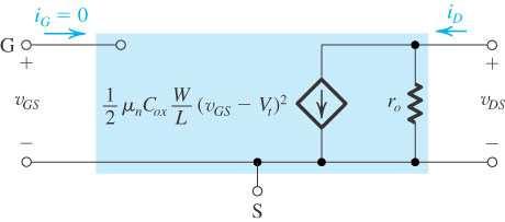 Περιοχή Κόρου, D V > V, V > V V GS T DS GS T Για το PMOS παίρνετε απόλυτες Τιµές V GS, V T, V SB I G =0 I D 1 W I = µ V V + λ V 2 L 2 ( ) ( 1 ) D n ox GS T DS Εξάρτηση από V SB ( 2 2 ) V = V + γ Φ +
