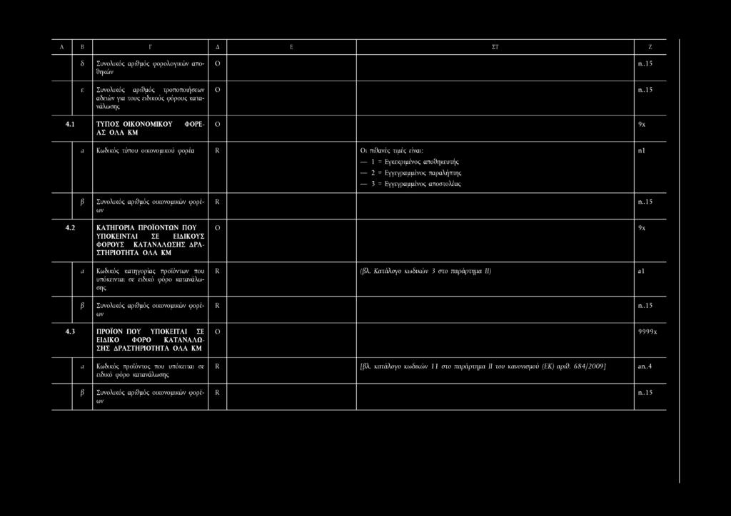 Κωδικός τύπου οικονομικού φορέα R 1 = Εγκεκριμένος αποθηκευτής 2 = Εγγεγραμμένος παραλήπτης 3 = Εγγεγραμμένος αποστολέας η ΐ Ρ Συνολικός αριθμός οικονομικών φορέων R η.. 15 4.