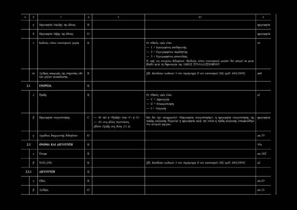 ειδικών φόρων κατανάλωσης R [βλ. Κατάλογο κωδικών 5 στο παράρτημα II του κανονισμού (ΕΚ) αρι9. 6S4/2009] an8 2.
