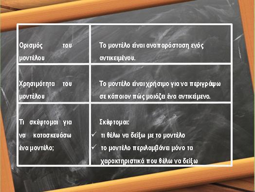 Δραστηριότητα Εκπαιδευτικού: Εισάγει και συζητά για τη φύση και το ρόλο των μοντέλων Σταδιακή προσέγγιση του περιεχομένου των μοντέλων.