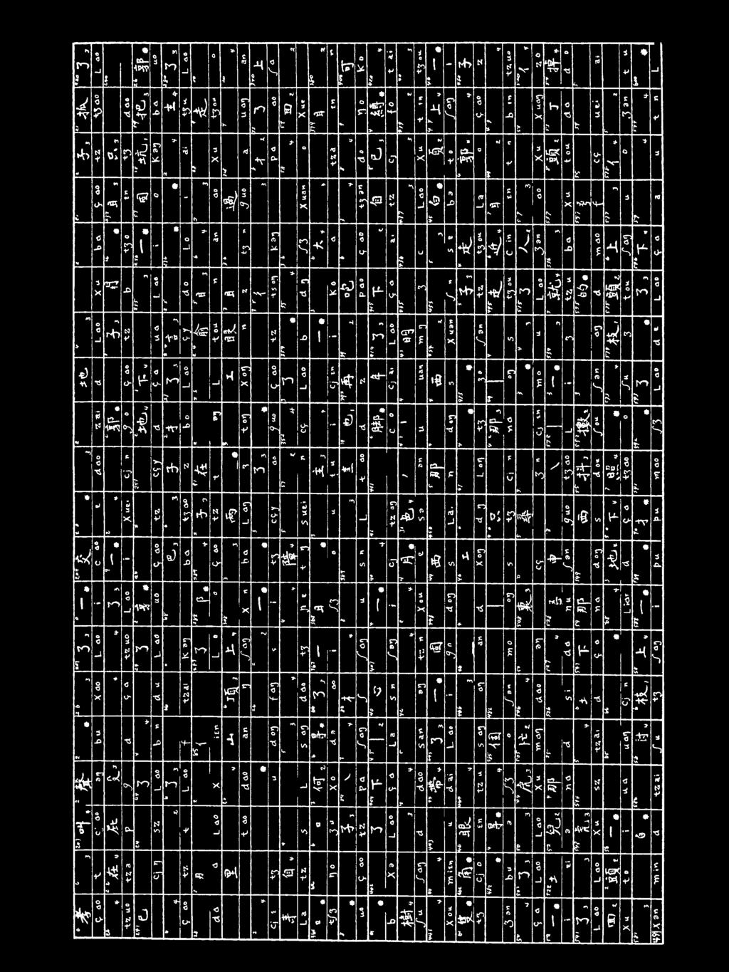 ) " ύ " x. o T Ol Ι + Ί ET 9 8 τ Τ O n. Α O d n p h _ l h, ς ( T τ. L _ ( " o _ o " o : z.! ö v!