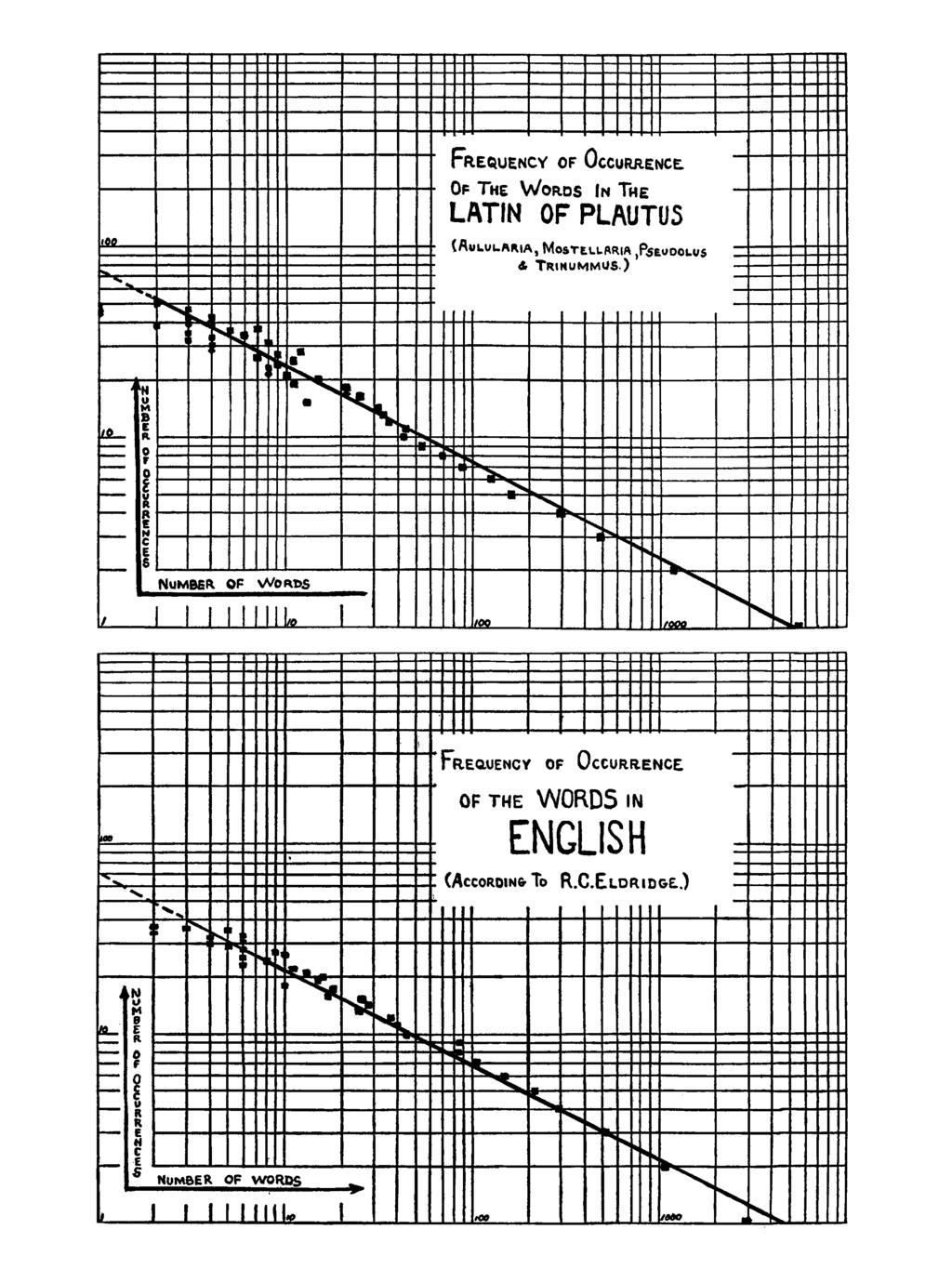 O TREQEN OF RRENE. OF THE ORD N THE LTN OF PLT (LM, MOTELLR,PEDO. TRNMM.