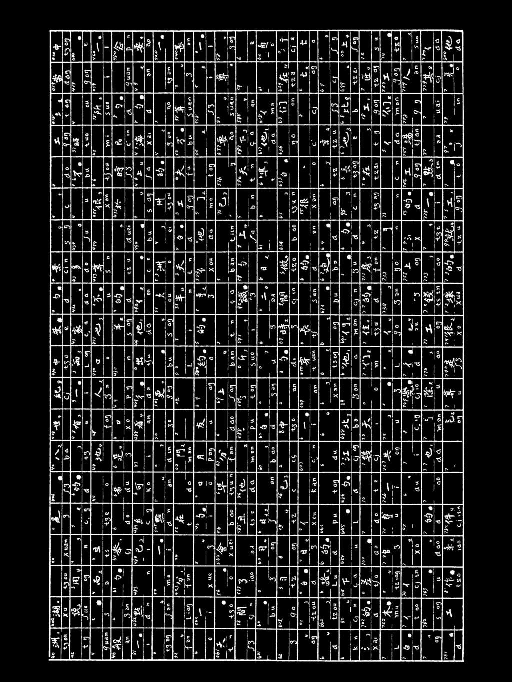 ü ( O. " o " P o T. o " ΐ T. ζ λ Δ λ Δ ύ n P ) 9 2 ρ. o O Ö; έ Ö T Α ΠΤ v ( O v O P) " ö T T M 'ö x o ς v έ T. vv P O. λ. T Α ( O /( τ!