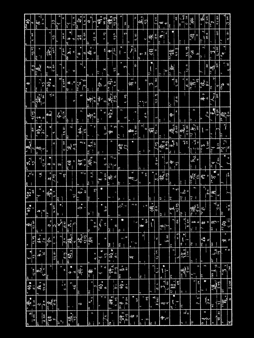 " o v l ". " x. T θ Ι ΐ... 'ä. Ü., M σ Α. 6 Υ!o 6. ;! l'o ö v o ". P 2. "Ö"": n! n Ι Τ, o q Τ.! v ' d ωι γ.
