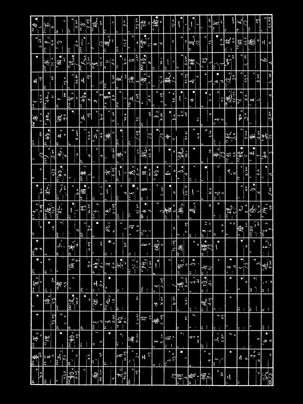 ~ "l n =v O # Ί; K ± 7 " 'K v. ; '! ", vp T v O l! v! Ι ΰ! ' Ί l ' d o,!.. o ' o,! Τ O Q ' Ι ρ o ΐ Ö P #, Α ζ, : Ϊ ;!