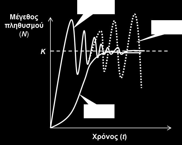 2δ. Καταναλώσιμοι πόροι & Σχέση Αλληλεπίδρασης Χρησιμοποίηση του πόρου και