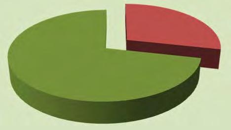 Ισραήλ 310 122 93 49 23-53.1% 0.2% Γερμανία 97 0 4 2 0 - - Σύνολο κατηγορίας 39.407 39.305 38.057 14.501 14.547 +0.3% 100% Γενικό σύνολο 378.815 387.996 426.368 173.358 159.