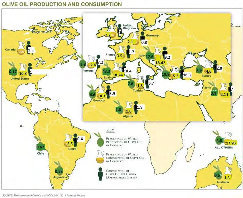 1. Ποικιλίες ελαιολάδου στην αγορά των ΗΠΑ Οι βασικές ποικιλίες που συναντώνται στην αγορά των ΗΠΑ είναι: Εξαιρετικά Παρθένο Ελαιόλαδο (Extra Virgin Olive Oil, εφεξής EVOO), με οξύτητα μικρότερη ή