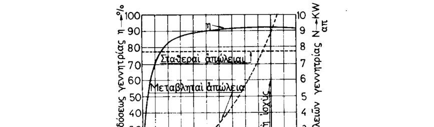 Συνήθως παρατηρούμε την μέγιστη τιμή του,