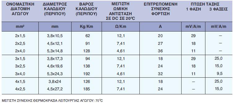 Πίνακας χαρακτηριστικών: 9.