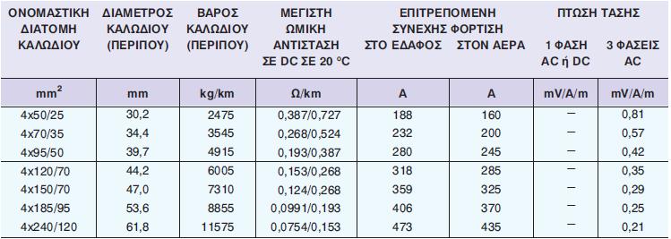 συγκεντρικό αγωγό και μανδύα