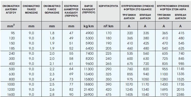 προστασία από διείσδυση νερού.