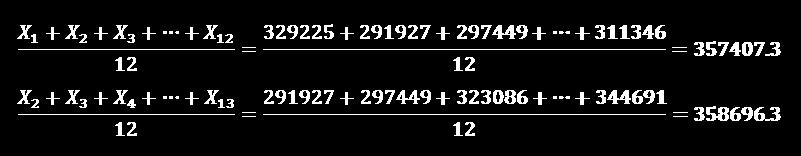 323380,2 16 Μαρ-98 287500 286285,4 17 Απρ-98 329035 252117,3 18 Μαϊ-98 321590 224797,3 Ιουν-98 345714 7462,4 20 Ιουλ-98 313396 170073,5 Βήμα 1 ο Εύρεση Κεντρικών