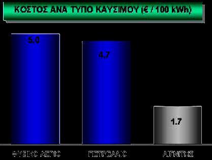 ΣΥΜΒΟΛΗ ΤΟΥ ΛΙΓΝΙΤΗ ΣΤΗΝ ΠΑΡΑΓΩΓΗ ΗΛΕΚΤΡΙΚΗΣ ΕΝΕΡΓΕΙΑΣ ΣΤΗΝ ΕΥΡΩΠΗ Αντίθετα