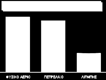 και βιώσιμη δραστηριότητα και η ΚWh που παράγεται είναι ανταγωνιστική σε