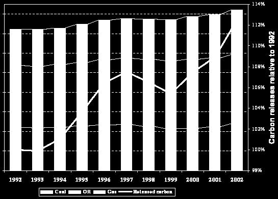 των ορυκτών πηγών ενέργειας παράγεται το 80%