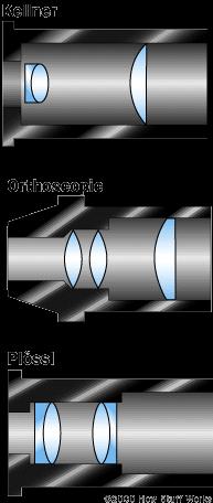 Barlow 8) Focal Reducer Huygens: Πολύ απλό σύστημα