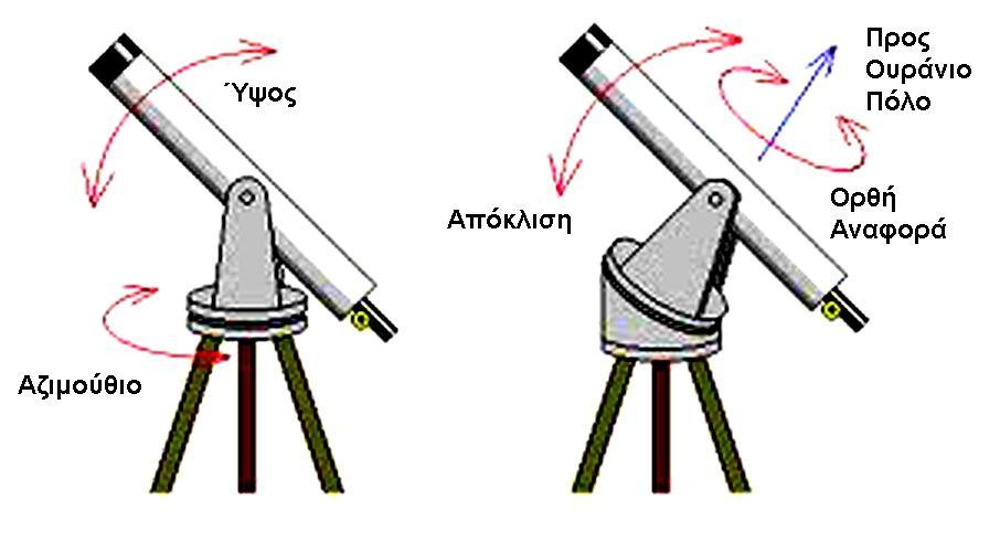 Ισημερινή